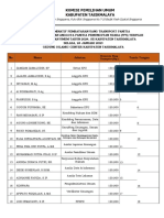 Daftar Hadir Dan UT PPK