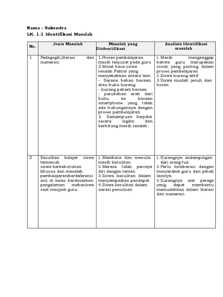 Identifikasi Masalah Pembelajaran Siswa | PDF