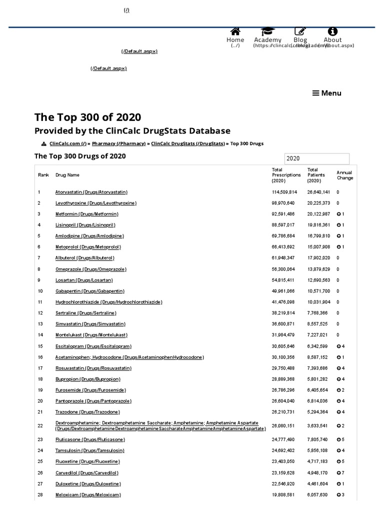 The top 300 medicines of 2020 pdf functional group organic compounds