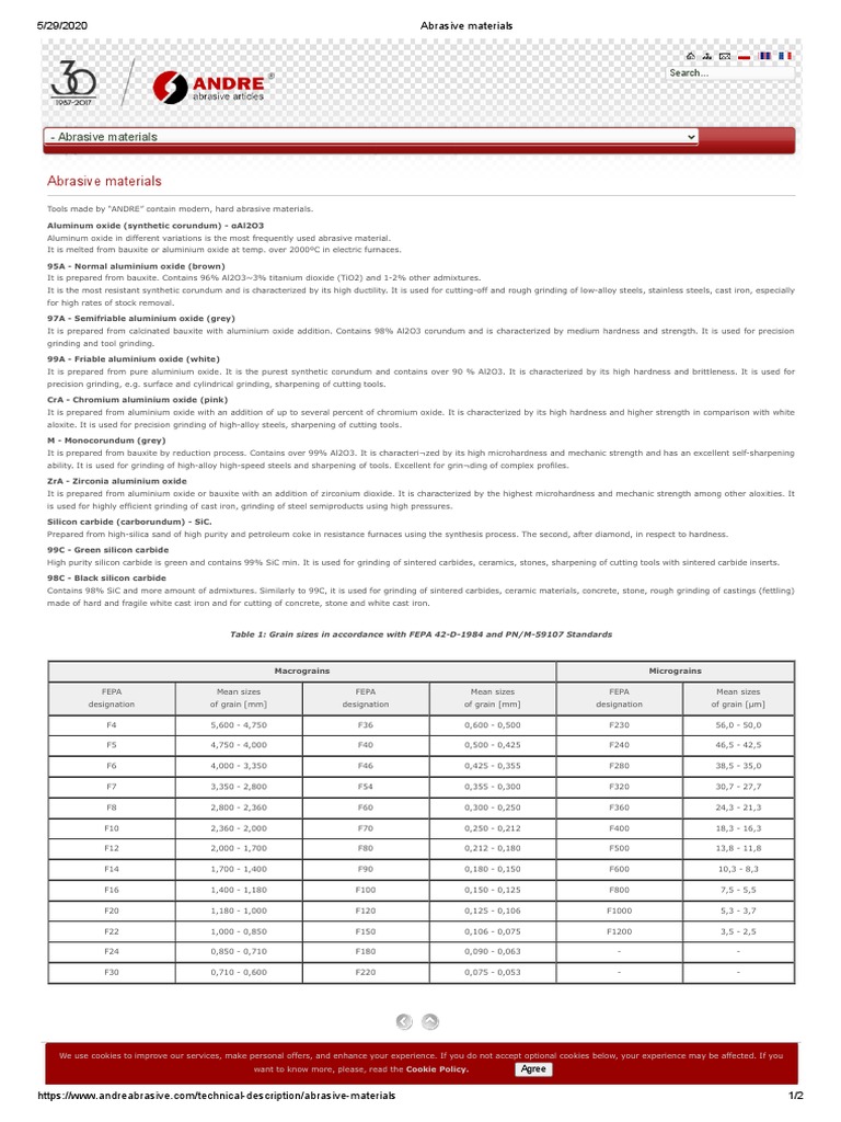 ANDRE - Poland - Abrasive Materials | PDF | Aluminium Oxide | Grinding ...