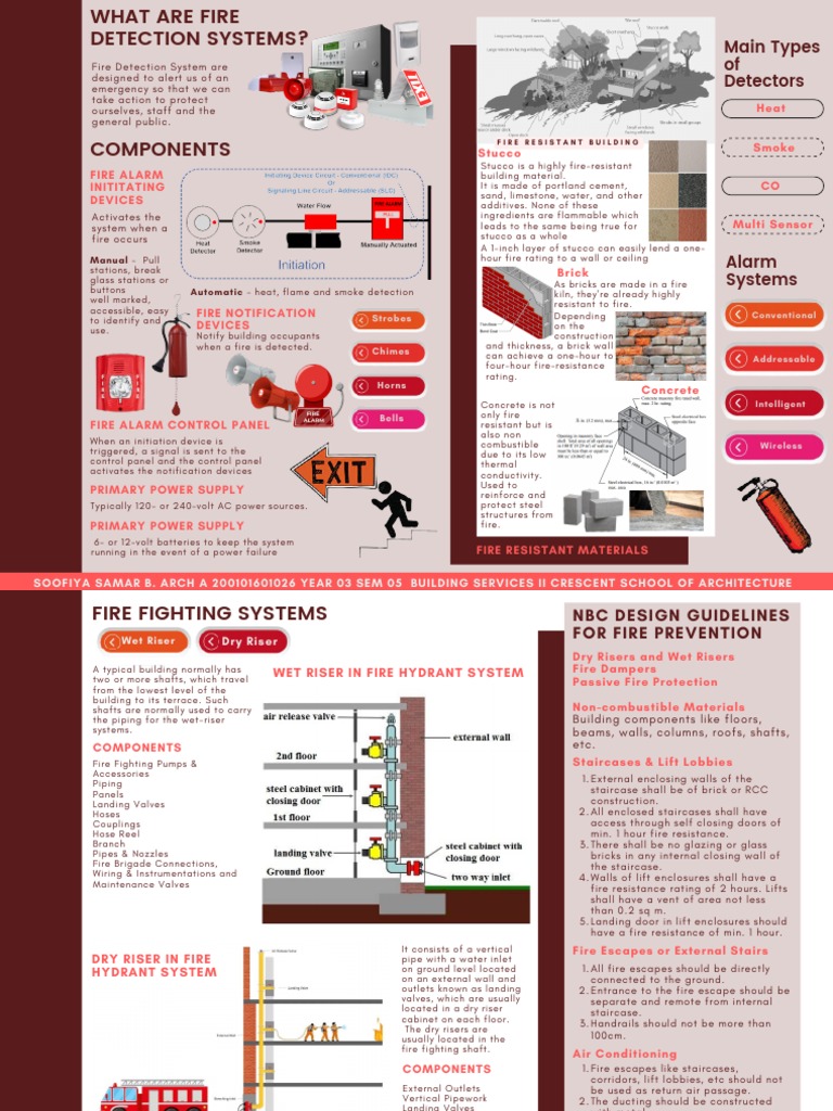 Understanding Fire Detection and Suppression Systems A Comprehensive