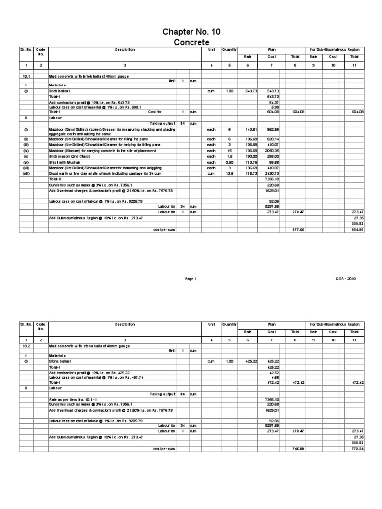 CH 10 PDF Concrete Cost