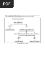 QUANDO USAR DICIONÁRIO