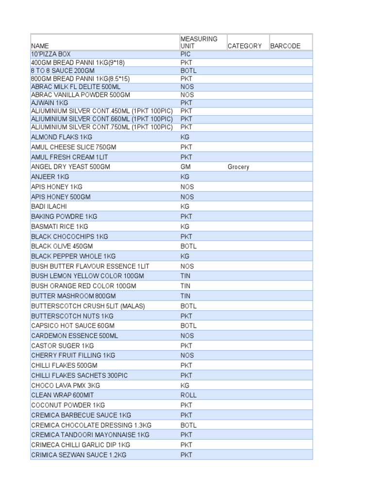 Raw material list master data pdf mayonnaise sauce