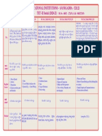Pragathi Educational Institutions - Avanigadda - 521121 Syllabus Sheet - TET - II Social (2020-21)