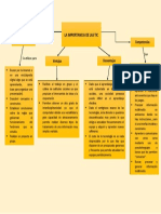 Mapa Conceptual de Las TIC