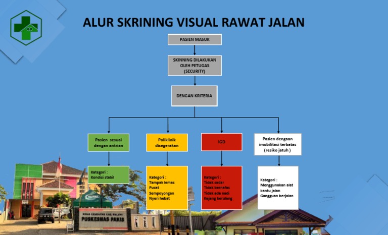 Alur Skrining Visual Rawat Jalan | PDF