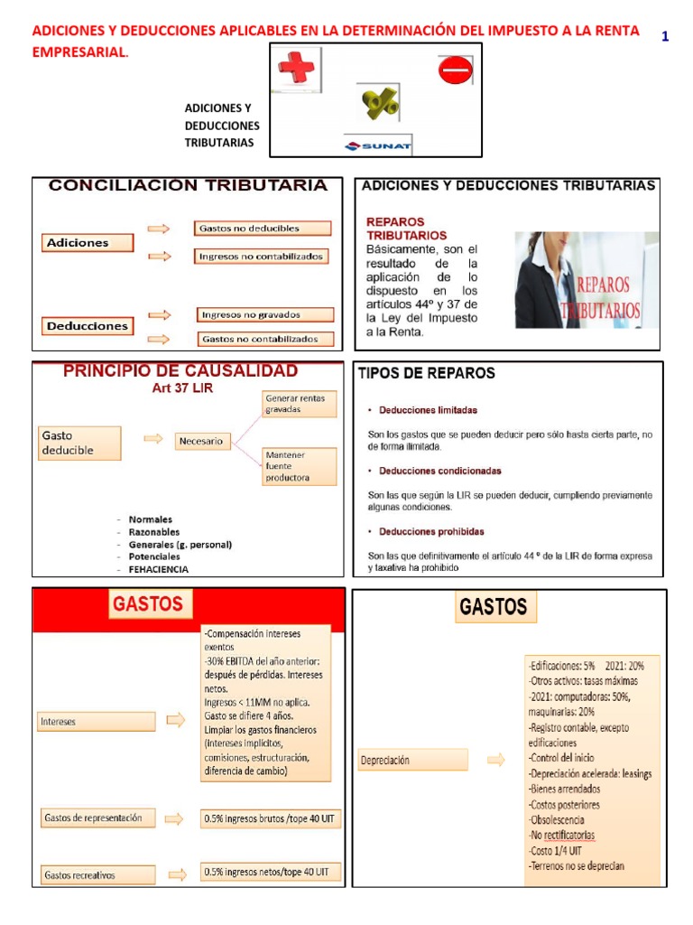 Adiciones y Deducciones Aplicables en La Determinación Del Impuesto A ...