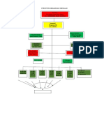 Struktur Organisasi Sekolah