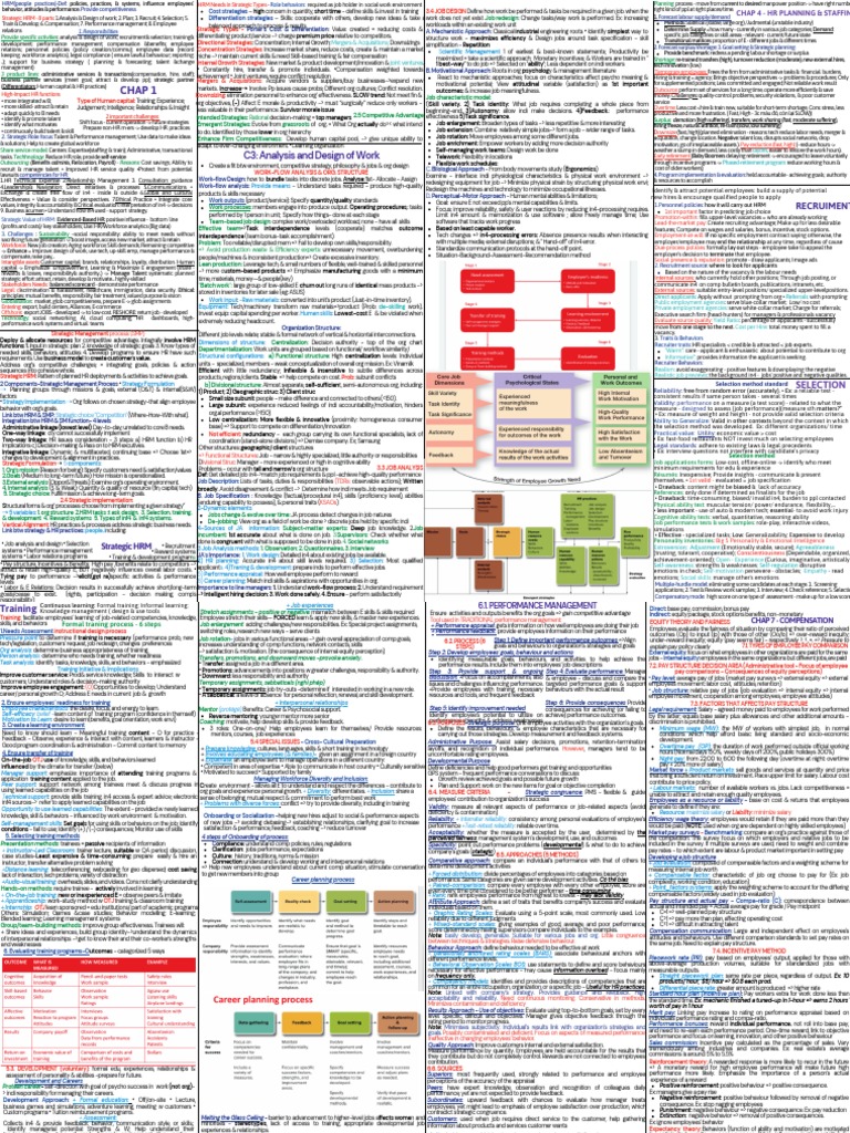 HRM Cheatsheet | PDF | Mentorship | Human Resource Management