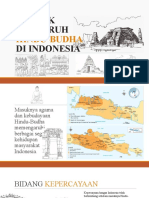 Bentuk Pengaruh Hindu-Budha di Indonesia