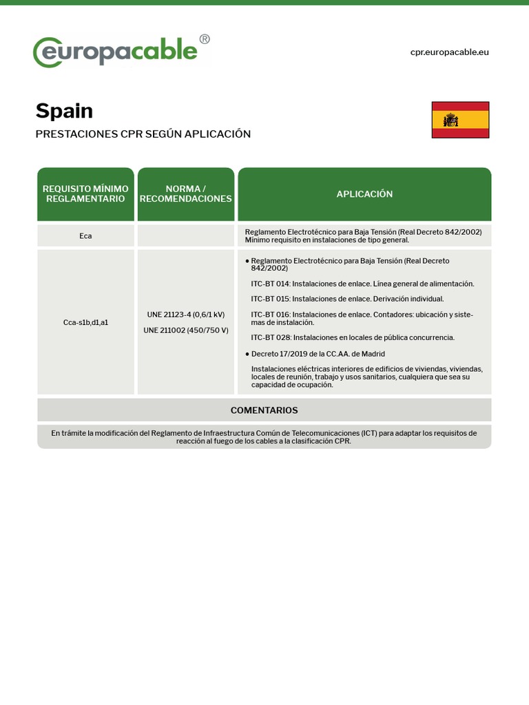Clasificación CPR en Instalaciones Eléctricas | PDF | Ciencia y matemáticas