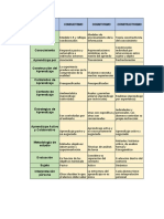 Herramientas Cuadro Comparativo