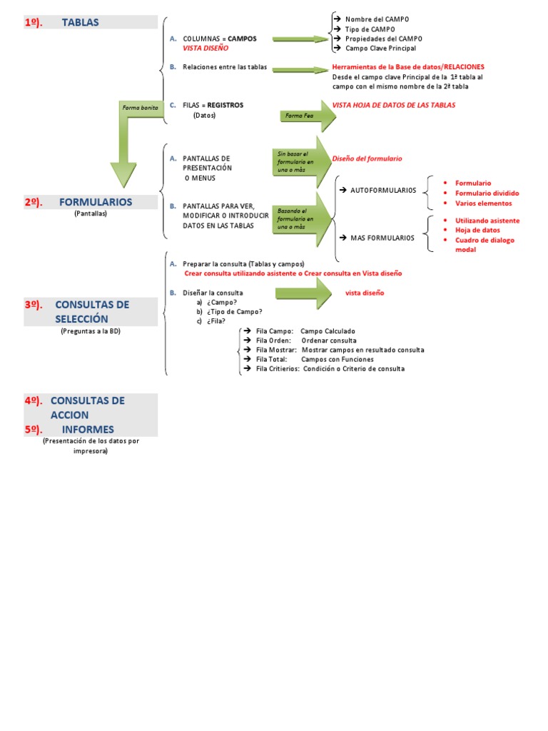 Esquema Access | PDF | Informática | Gestión de datos
