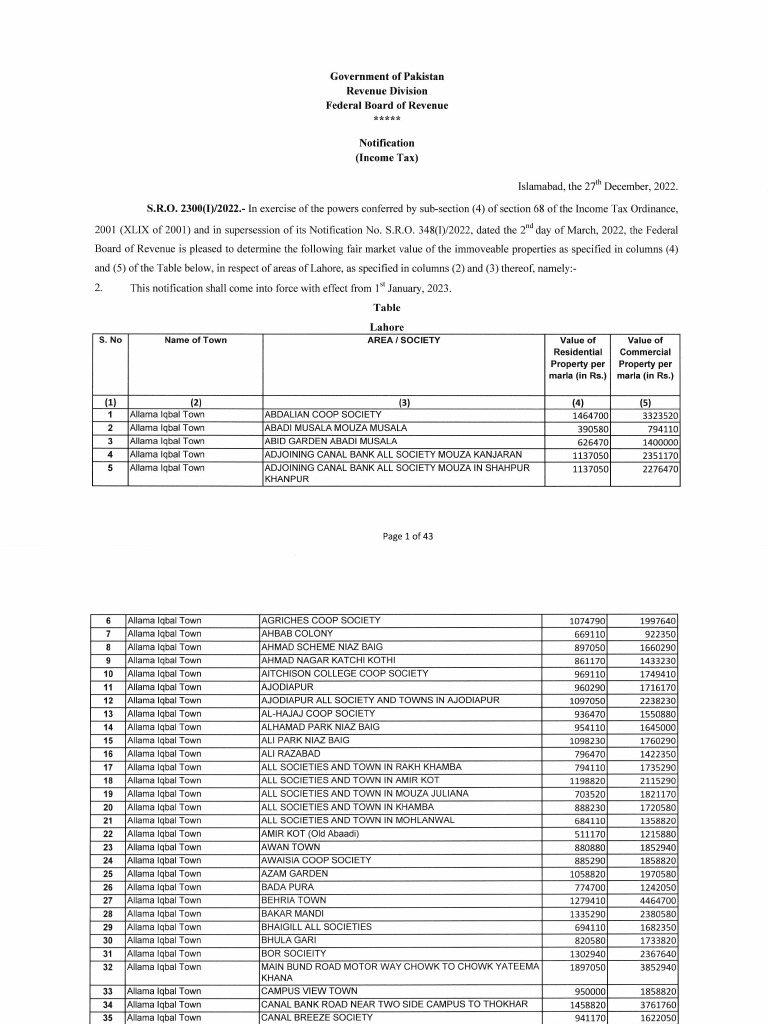 Notified Property Rates in Lahore PDF Money Taxes