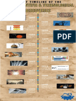 Major Scientific & Technological Timeline