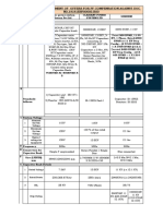 Com Statement (HT APFC22 - 02)