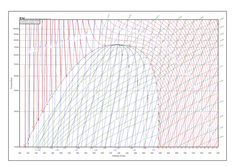 Mollier R744 | Download Free PDF | Enthalpy | Physical Sciences