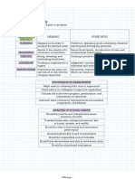 Efficient management strategies and elements