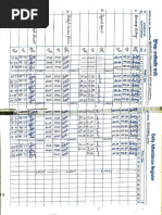 Attendance Register BSP Location