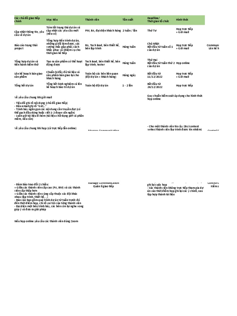 Plan Communication | PDF