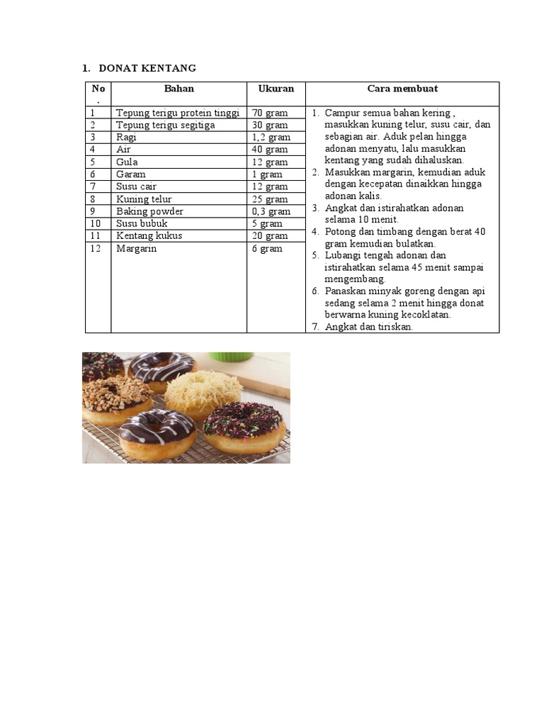 Resep standar pdf