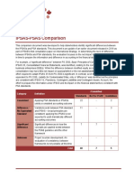 IPSAS PSAS Comparison