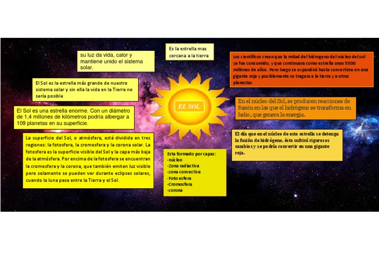 Estructura y características del Sol | PDF
