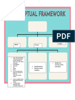 CONCEPTUAL THEORETICAL FRAMEWORK Draft1