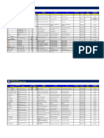 Existing Power Plants Mindanao June 2017