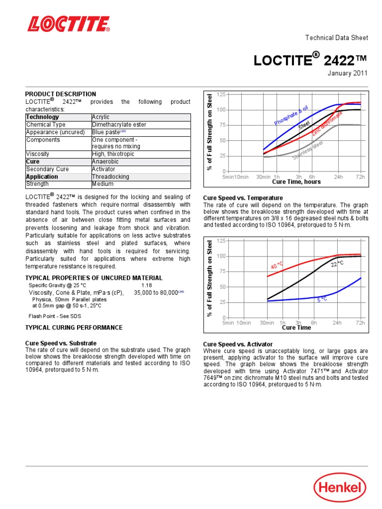 LOCTITE 2422-tds | PDF | Trademark | Nut (Hardware)