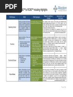 Progression From RCM2 To RCM3 V0