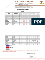 Résultat Des Examens - Fin - Session Du 26-27-01-2023 B1 - Icomplet