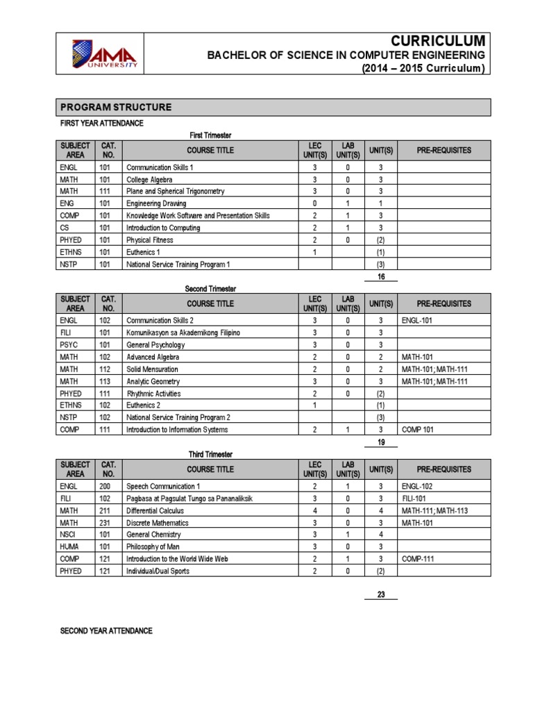 Bachelor of Science in Computer Engineering Curriculum for 20142015