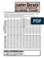 Brewed Beverage Alcohol Chart