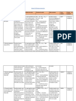 Lista Definitii Indicatori