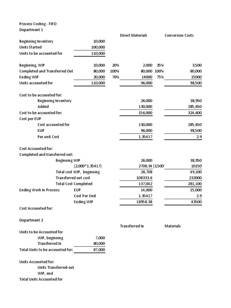 FIFO Method in Process Costing Analysis | PDF | Supply Chain Management ...