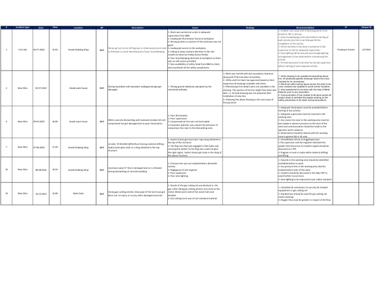 Safety Incident Insights | PDF