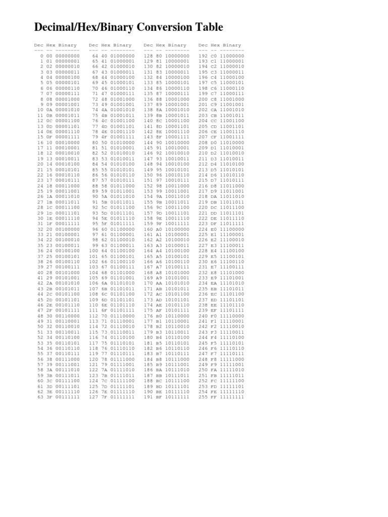Decimal Hex Binary Conversion PDF Arithmetic Chess