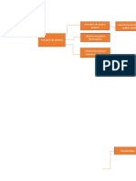 Mapa de Plan Farmacia Con Requisitos