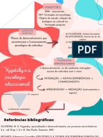 Mapa Mental Psicologia Da Educação