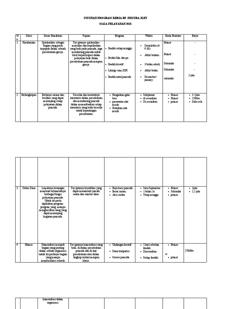 SUSUNAN PROGRAM KERJA BP Pemuda | PDF