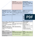 Pruebas Traumatologia