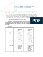 ĐỀ CƯƠNG LOGIC HỌC