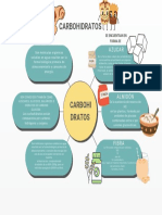 CARBOHIDRATOS: PRINCIPALES TIPOS Y FUNCIONES