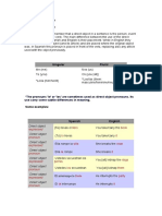 Basic Spanish Pronouns