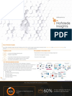 !presentation Hofstede Insights 2022 Q4