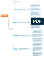 Requisitos de Sistema - Juan David Naranjo Martinez