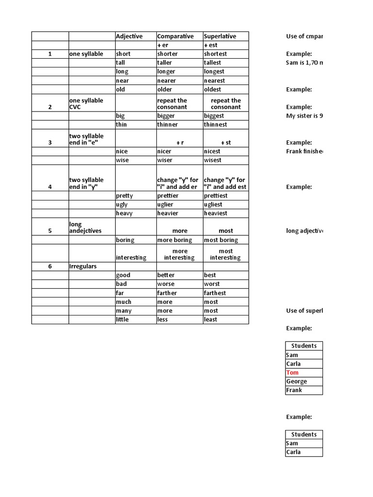 Adjective Comparison Guide | PDF | Adjective | Morphology
