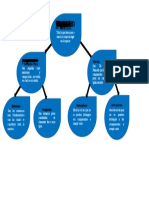 Mapa Conceptual